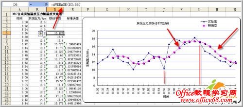 Excelݷ6:ƶƽ - С - 鷻