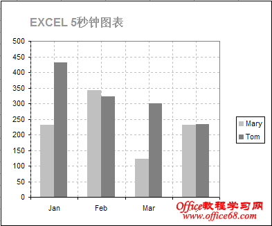 EXCEL 5ӿԻͼ