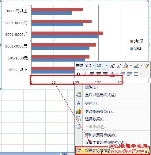 excel2007中如何製作對稱條形圖圖解詳細教程