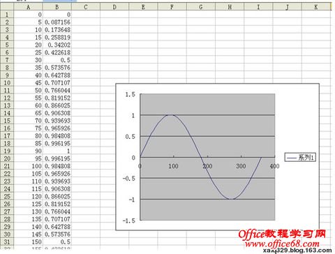 利用excel函数画曲线的方法 图解详细教程(2)