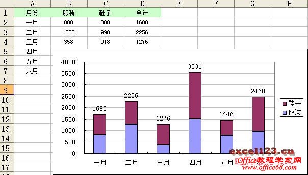 如何在excel堆积柱形图中显示合计值 68手游网