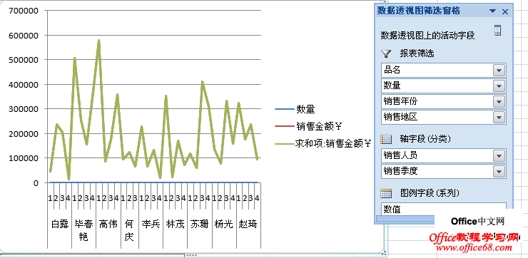 excel2007͸ͼʵ̳̣