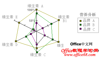 excel2007ͼ——״ͼ