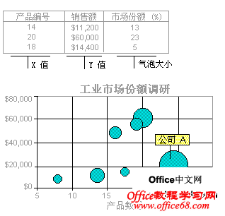 Excel2007ͼ͡ͼʹý̳