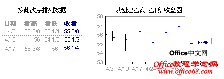 Excel2007ͼ͡ɼͼʹý̳