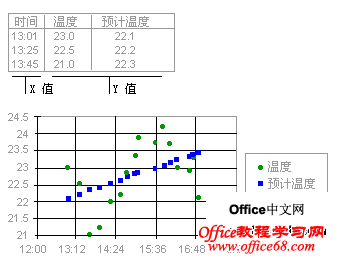 Excel2007ͼ͡XYɢͼ ʹý̳