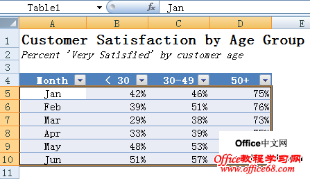 excel2007дԶͼ1