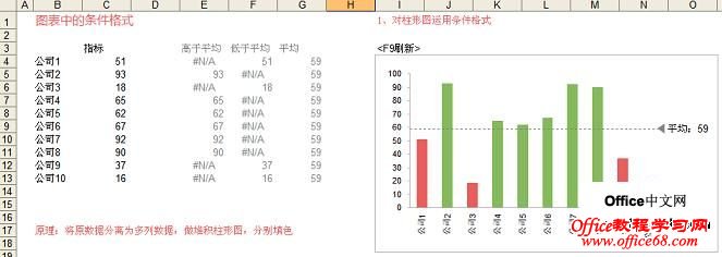 excelнͼݷΪϵ