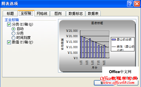 excel2003ʽͼԪأ