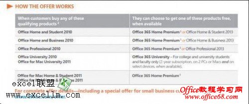 ΢ṩOffice2010Office2013