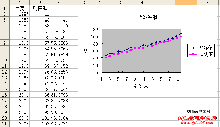 Excel2003ָƽʹû̳3