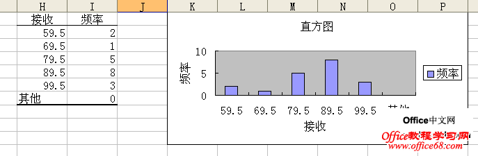 excel2003ֱͼ3