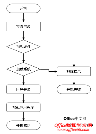 excel2003ͼ