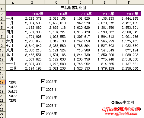 excel2003ʹö̬Աͼ1