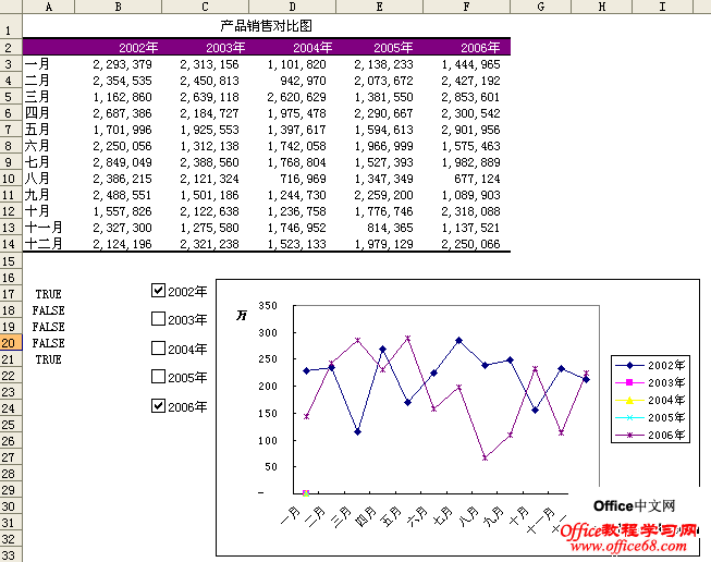 excel2003ʹö̬Աͼ3