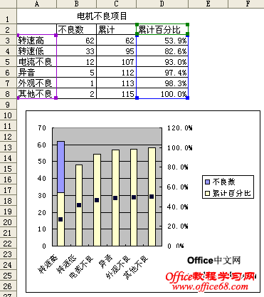 excel2003ʹͼ2