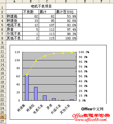 excel2003ʹͼ3