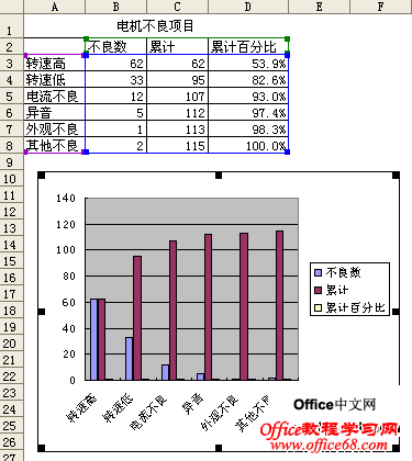 excel2003ʹͼ1