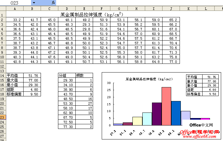 excel2003ʹֱͼ2