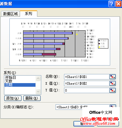 excel2003ͼӴֱ2