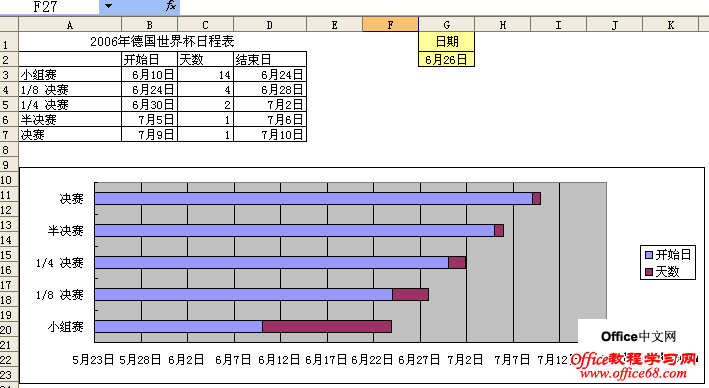 excel2003ͼӴֱ1