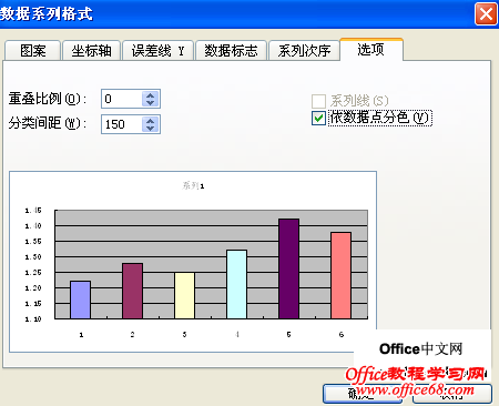 excel2003ͼеݵʽ