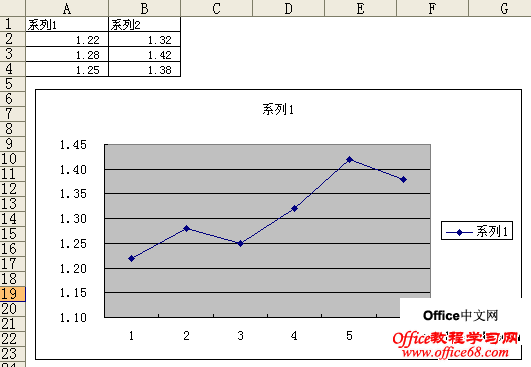 excel2003ͼпϵ