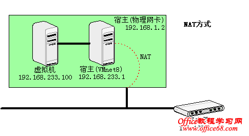 vmware-network-nat.png