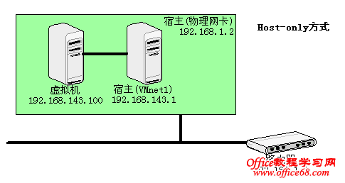 vmware-network-hostonly.png