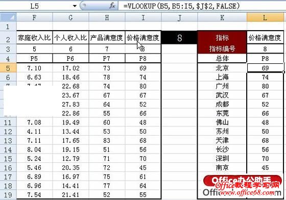 Vlookup﷨