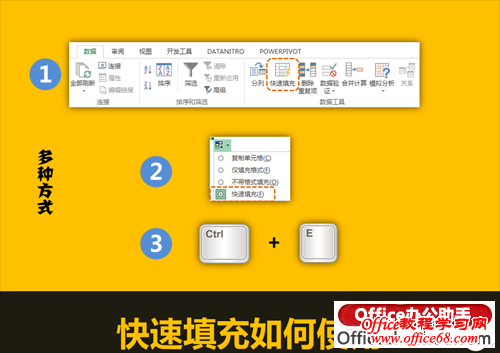 Excel 2013书ܵĽܺʹ÷