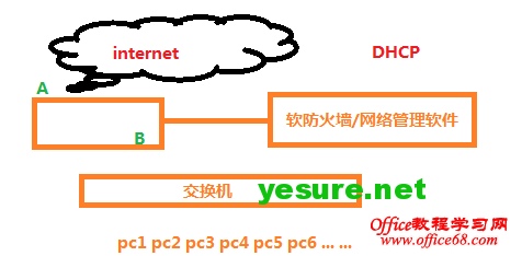 dhcp