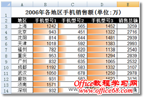 Excel2007ͼ꼯չʾ3