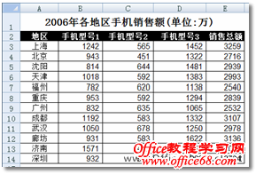 Excel2007ͼ꼯չʾ1