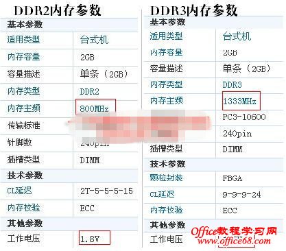 DDR2DDR3ڴԱ