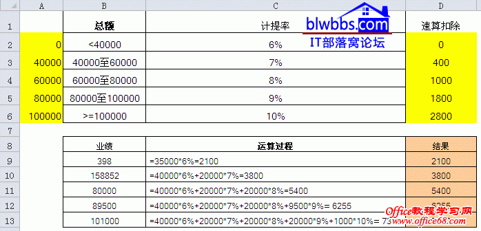 μ