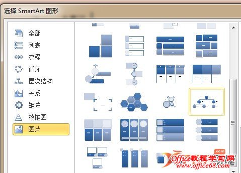 Word2010 SmartArt ṹͼ