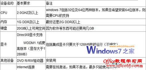 win7