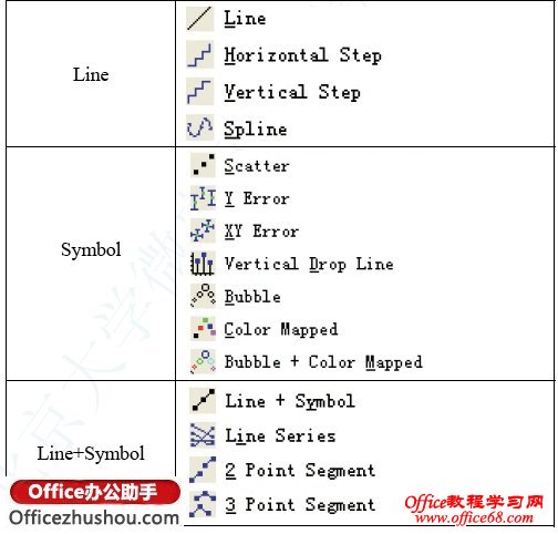 Origin8.0 ĳ2D Graph ͼģ