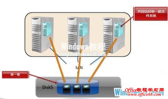 WinServer2008R2򻯹ϼȺ