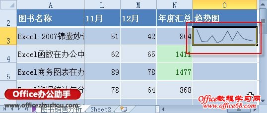 Excel 2010пٲͼķ-ɹͼ