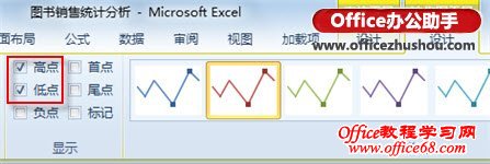 Excel 2010ʹͼ߶Ѿɵͼķ-øߵ͵͵