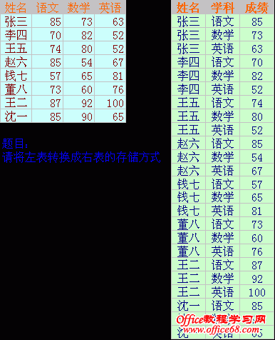 Excel̳֮תĿ