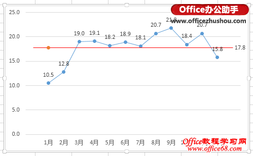 Excel 2013߻ƽֵ