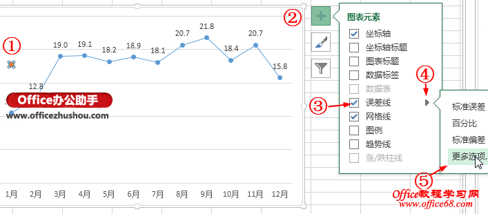 Excel 2013߻ƽֵ