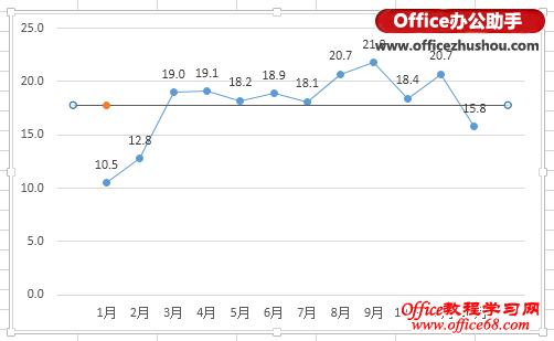 Excel 2013߻ƽֵ