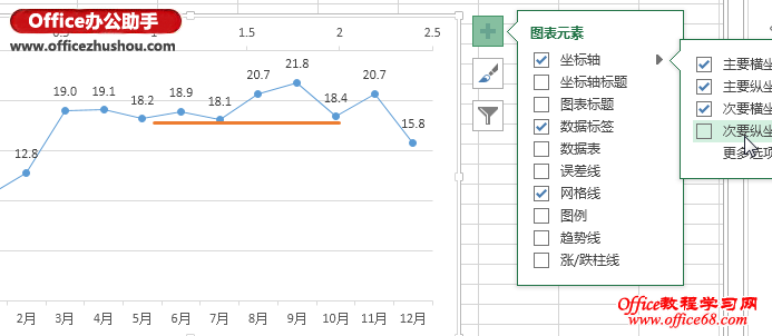 Excel 2013Ӷݵϵлƽֵߵķ