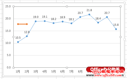 Excel 2013Ӷݵϵлƽֵߵķ