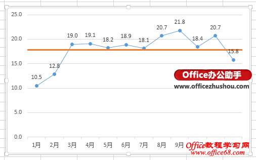 Excel 2013Ӷݵϵлƽֵߵķ