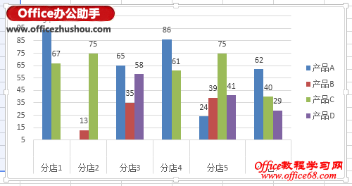 Excel 2013ͼϵм“ֵ”ķ